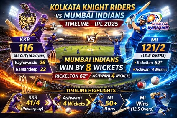 Kolkata Knight Riders vs Mumbai Indians Timeline