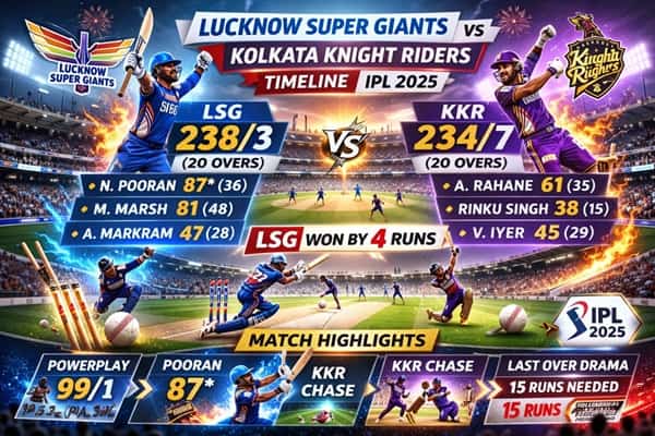 Lucknow Super Giants vs Kolkata Knight Riders Timeline